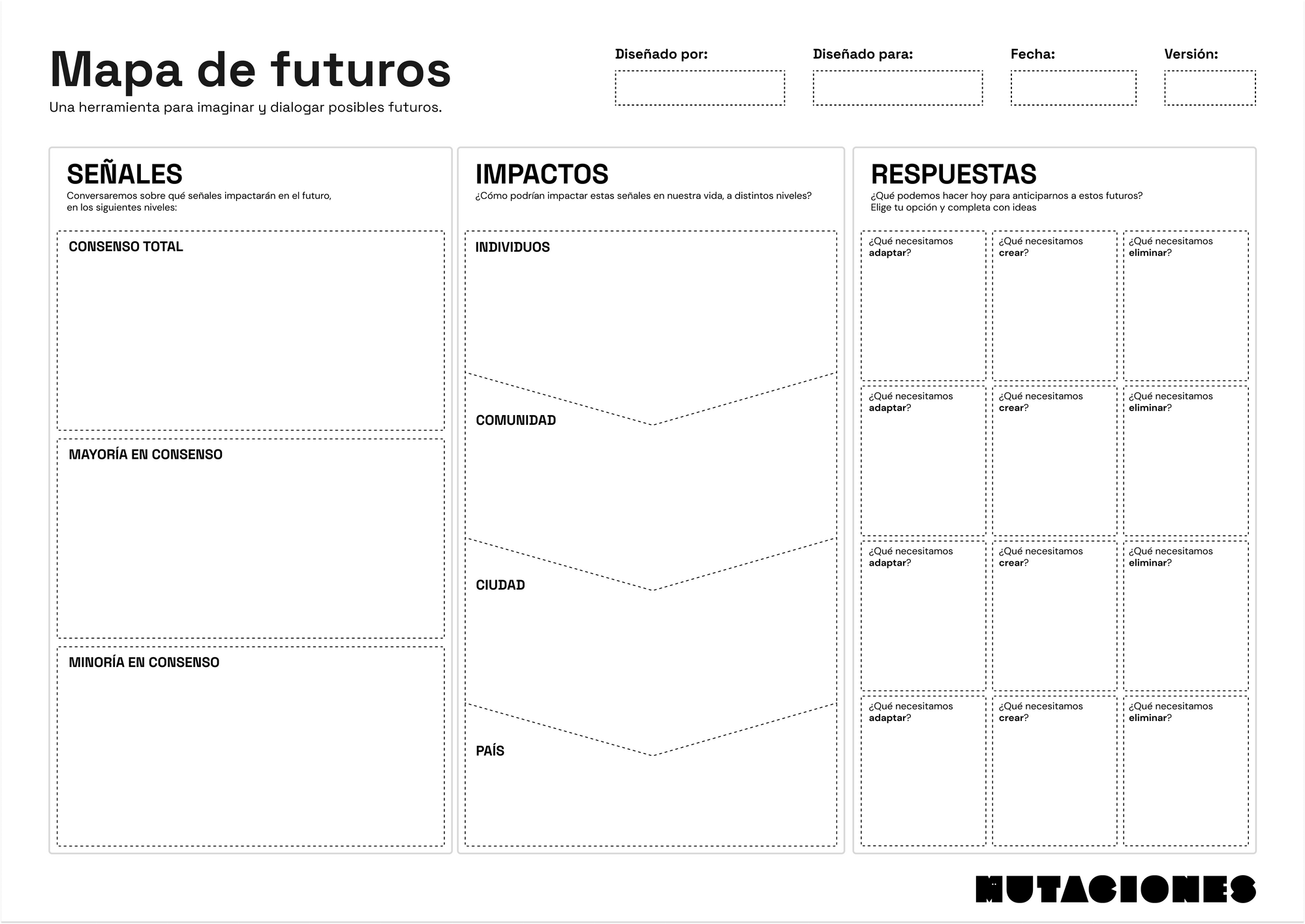 El Mapa de Futuros.